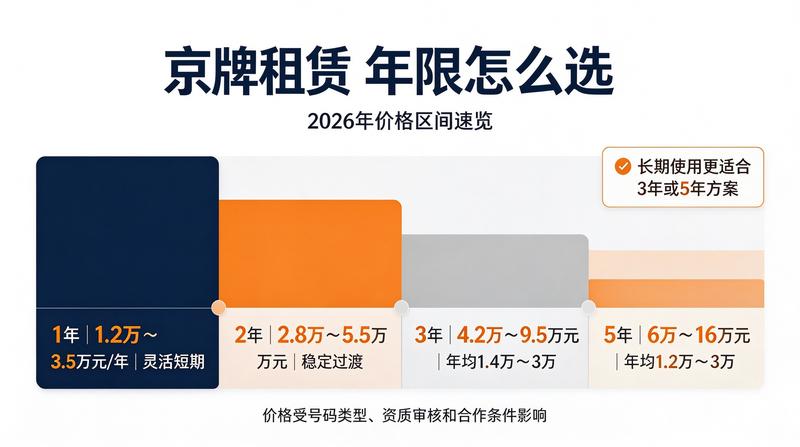 新能源汽车指标为何更抢手