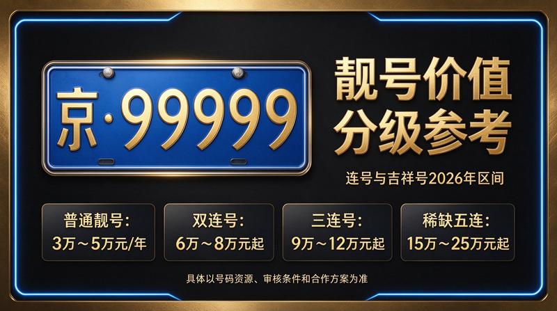 2026京牌指标租赁服务展示